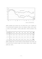 [졸업][마케팅]불황기 소비심리의 변화와 마케팅기법의 변화-4