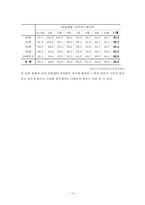 [졸업][마케팅]불황기 소비심리의 변화와 마케팅기법의 변화-13