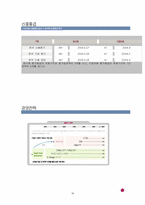 [국제경영] LG전자의 러시아진출성공사례-20