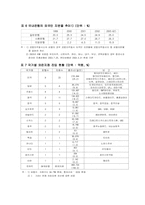 [국제경영] 씨티은행 한국진출과 성공전략-20