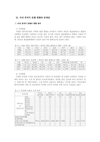 [호텔경영] 중저가호텔의 경쟁력 제고방안-3