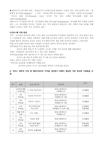 [사회복지프로그램개발과 평가] 독거노인의 고독감-5