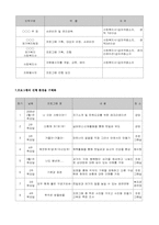 [사회복지프로그램개발과 평가] 독거노인의 고독감-6