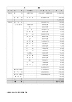 [사회복지프로그램개발과 평가] 독거노인의 고독감-9