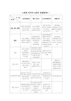 [매스컴] 권력기반의 미디어-3