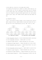 [졸업][환경공학] 호흡률 실험을 이용한 하수처리장 유입수 특성 분석-3