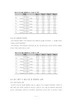 [졸업][환경공학] 호흡률 실험을 이용한 하수처리장 유입수 특성 분석-10