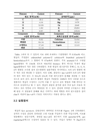 [졸업][환경공학] 볏짚의 Fast pyrolysis를 통한 열분해 특성 및 반응온도와 생성물간의  수율변화에 관한-7