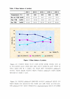 [졸업][환경공학] 볏짚의 Fast pyrolysis를 통한 열분해 특성 및 반응온도와 생성물간의  수율변화에 관한-11