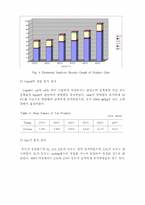 [졸업][환경공학] Rotary Kiln을 이용한 도시고형폐기물의 열분해 생성 잔류물에 관한 연구-9