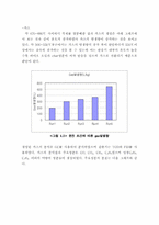 [졸업][환경공학] 폐목재를 이용한 fast pyrolysis의 운전조건에 따른 성분 분석에 관한 연구-8