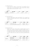 [원격교육] 숙명서울대외가상대 실태 과제-5