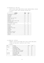 [원격교육] 숙명서울대외가상대 실태 과제-8