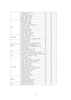 [원격교육] 숙명서울대외가상대 실태 과제-9