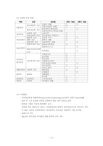 [원격교육] 숙명서울대외가상대 실태 과제-12