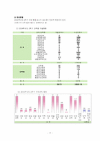 [원격교육] 숙명서울대외가상대 실태 과제-17