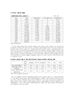 [외국인근로자문제] 불법체류 외국인노동자문제-4