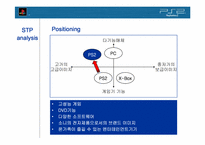 [마케팅분석] 플레이스테이션2 마케팅분석-15