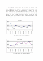 [마케팅분석] 플레이스테이션2 마케팅분석-6