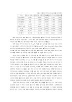 [마케팅분석] 플레이스테이션2 마케팅분석-10