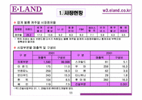 [경영전략] 이랜드 사례-15