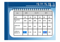 [윤리경영] 사외이사제도-5