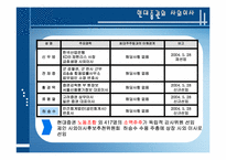 [윤리경영] 사외이사제도-6