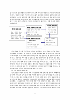 [인적자원관리] 능력 성과주의를 지향하는 승진 및 연봉제 운영개선- 포스코기업사례-6