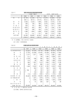 [경제학]세계경제론-10