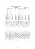 [경제학]세계경제론-12