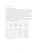 [학사][조직구조론]조직 성장에 따른 관료제 진입과 탈퇴 - LG전자, Daum 사례-8