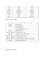 [기업분석]하이트맥주 경영분석-5