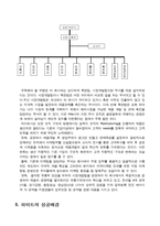 [기업분석]하이트맥주 경영분석-15