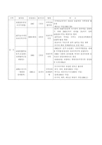 [졸업][국제사회]세계블록화 현상과 동북아 경제협력의 길-5