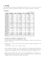 [마케팅]아시아나 항공 촉진전략 및 마케팅전략 분석-10