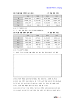 [졸업][마케팅과브랜드]현대자동차가 여성 자동차 시장 선점 주요 전략 방안-4