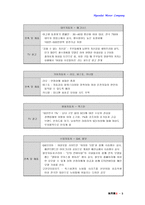 [졸업][마케팅과브랜드]현대자동차가 여성 자동차 시장 선점 주요 전략 방안-6