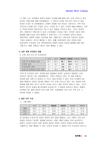 [졸업][마케팅과브랜드]현대자동차가 여성 자동차 시장 선점 주요 전략 방안-14