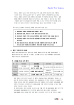 [졸업][마케팅과브랜드]현대자동차가 여성 자동차 시장 선점 주요 전략 방안-15