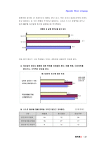 [졸업][마케팅과브랜드]현대자동차가 여성 자동차 시장 선점 주요 전략 방안-18