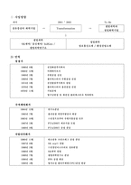 [졸업][조직행동]SK SUPEX 조직행동론적 분석-5