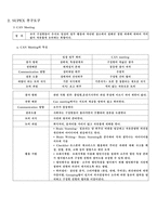 [졸업][조직행동]SK SUPEX 조직행동론적 분석-11