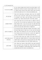 [졸업][조직행동]SK SUPEX 조직행동론적 분석-12