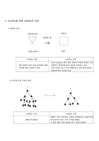 [졸업][조직행동]SK SUPEX 조직행동론적 분석-17