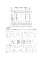 [마케팅분석]다단계 마케팅에 대한 특성 및 실태-11