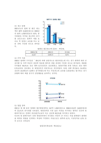 [마케팅분석]다단계 마케팅에 대한 특성 및 실태-13