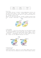 [마케팅분석]다단계 마케팅에 대한 특성 및 실태-14