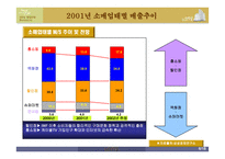 롯데홈쇼핑시장 성장에 따른 백화점대응 및 차별화전략-6