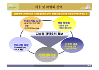 롯데홈쇼핑시장 성장에 따른 백화점대응 및 차별화전략-14