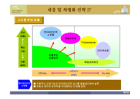 롯데홈쇼핑시장 성장에 따른 백화점대응 및 차별화전략-18